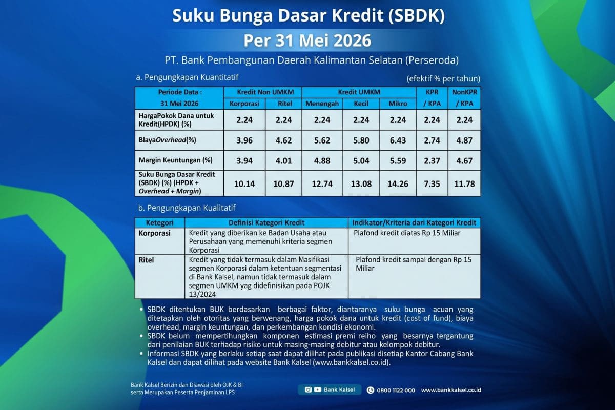 Bank Kalsel Umumkan Fitur Pembayaran PLN pada AKSEL Nonaktif Sementara