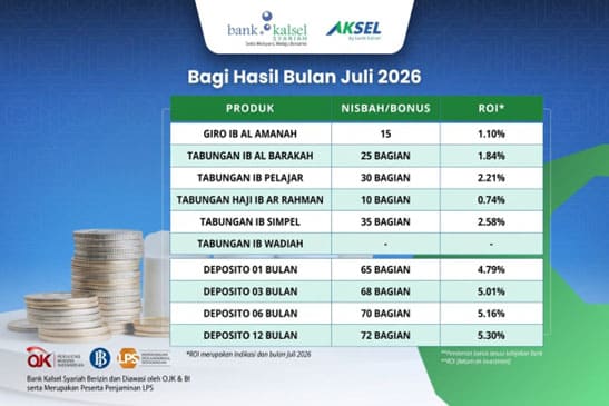 Bank Kalsel Syariah Sampaikan Rincian Bagi Hasil Juli 2026